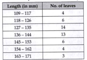 The lengths of 50 leaves of a plant are measured correct to the nearest millimetre and the data obtained is represented in the following table .      Find the mean length of the leaves .