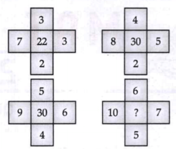 Find the missing number '?' in the figure given below