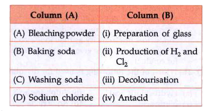 Match the chemical substances given in Column (A) with their appropriate application given in Column (B)