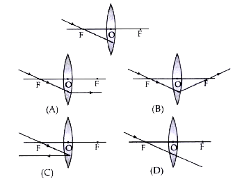Which of the following ray diagrams is correct for the ray of light incident on a lens shown in figure?