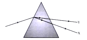In the figure given below. a narrow beam of white light is shown to pass through a triangular glass prism. After passing through the prism, it produces a spectrum XY on the screen.      Name the phenomenon.