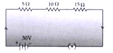 Consider the given circuit and find the current flowing in the circuit and potential difference across the 15 omega  resistor when the circuit is closed.