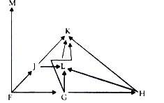 Study the following food web and answer any four  questions from (1) to (v).      What will happen if we kill all the organisms In  one trophic level?