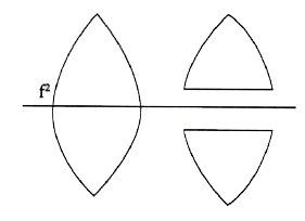 If a symmetrical convex lens of focal length 'f is cut into two parts along the principal axis as shown in the figure, the focal length of each part will be: