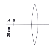 A pin AB of length 2 cm is kept on the axis of a convex lens between 18 cm and 20 cm as shown in figure, focal length of convex lens is 10 cm. Find magnification produced for the image of the pin,