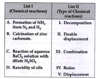 Match chemical reactions given in the List I with the type chemical reactions given in List II and select the correct answer using the option given below :