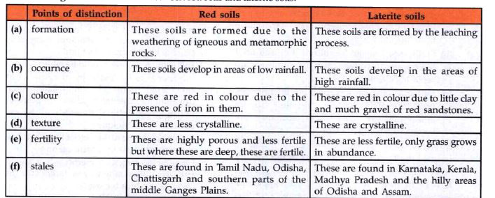 distinguish-between-red-and-laterite-soils-stating-five-points-of-dis