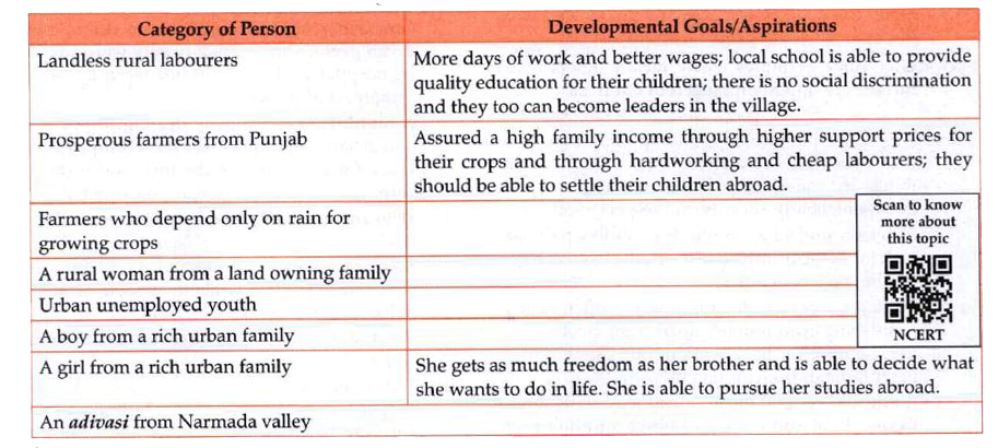 Complete the following table.   Development Goals of Different Categories of Persons