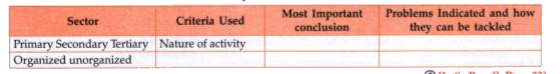 What was the most important conclusion that was derived from the classification exercises? What were the problems and solutions that were indicated ? Can you summarize the information in the following table ?