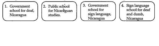 Read the passage given below . I.No student of a foreign language nee