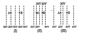Figure shows some equipotential lines distributed in space. A charged object is moved from point A to point B.