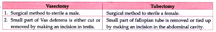 Give Difference Between Vasectomy And Tubectomy 