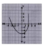 Venika saw a creeper on the wall of his grandmother's house , which was in the shape as shown in the figure :      The expression of the polynomial is :