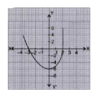 Venika saw a creeper on the wall of his grandmother's house , which was in the shape as shown in the figure :      The type of expression of the polynomial is :