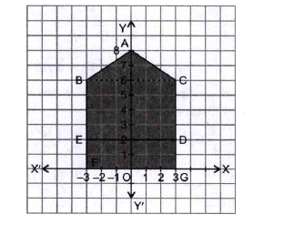 Aditya asked carpenter to make front door of his guest house . The carpenter suggested him a design which is plotted on a graph as shown in figure given below :      The coordinates of the mid -point of BE are :