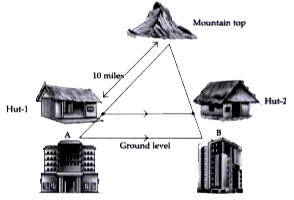 Two hotels are at the ground level on either side of a mountain. On moving a certain distance towards the top of the mountain two huts are situated as shown in the figure. The ratio between the distance from hotel B to hut2 and that of hut-2 to mountain top is 3: 7.      What is the ratio of the perimeters of the triangle formed by both hotels and mountain top to the triangle formed by both huts and mountain top?