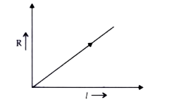 A wire of length L(0) has a resistance R(0). It is gradually stretched