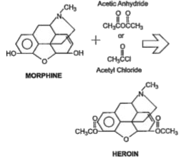 The figure below shows the synthesis of Heroin from morphine by a relatively simple process of  ,