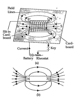 Sketch the lines of force of the magnetic field of a solenoid. How doe