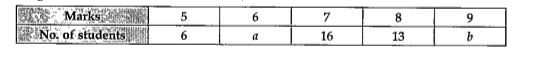 The marks attained by 40 students in a short assessment is given below where a and b are missing. If the mean of the distribution is 7.2, find a and b.