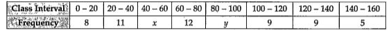 Mode of the following frequency distribution is 65 and sum of all the frequencies is 70. Find the missing frequencies x and y.