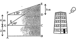 There are two windows in a house. First window is at the height of 2 m above the ground and other window is 4 m vertically above the lower window. Ankit and Radha are sitting inside the two windows at point G and F respectively. At an instant, the angle of elevation of a balloon from these windows are observed to be 60^(@) and 30^(@) as shown in v the diagram :   Answer the following questions.   Find the value of DF