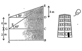 There are two windows in a house. First window is at the height of 2 m above the ground and other window is 4 m vertically above the lower window. Ankit and Radha are sitting inside the two windows at point G and F respectively. At an instant, the angle of elevation of a balloon from these windows are observed to be 60^(@) and 30^(@) as shown in v the diagram :   Answer the following questions.   What is the value of h in the given figure ?