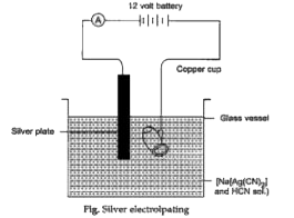 Study the given figure and answer the question that follow :       Name the cathode and anode used during electroplating of silver.