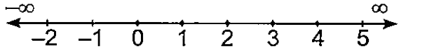 If  represents solution set of a linear inequation in y, then which of the following cannot be a solution set of y?