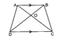 ABCD is a trapezium with AB parallel to DC. Then the triangle similar to DeltaAOB is: