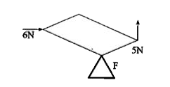 A rectangular thin plate of dimension 3m x 4m is balanced on the fulcrum as shown above. Find the resultant moment of force?