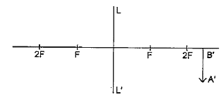 The diagram below shows an image formed at a distance 36 cm from the lens LL' of focal length 12 cm. With respect to this answer the questions that follow.      The position of the object on the left-hand side should be: