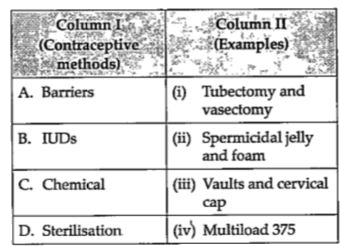 Match the contraceptive methods given under column I with their examples given under column II and select the correct option: