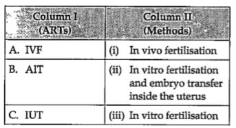 Match the assisted reproductive technologies (ARTs) given in column I with their methods given in column II and select the correct option: