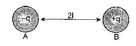 The above picture depicts which component of electrostatics ?