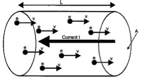 Write the correct expression for the above mentioned diagram?