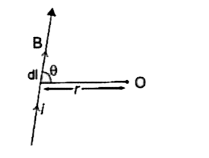 Biot Savart law was given by Biot and Savart after doing many experiments. This law is related with the magnetic field induced at a point due to a small current carrying element (conductor). According to the law the magnetic field induced at a point near the current carrying element is directly proportional to the current flowing in conductor, length of the element, sin theta and inversely proportional to the square of the distance of point from the element.      Biot Savart law was given by: