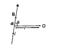 Biot Savart law was given by Biot and Savart after doing many experiments. This law is related with the magnetic field induced at a point due to a small current carrying element (conductor). According to the law the magnetic field induced at a point near the current carrying element is directly proportional to the current flowing in conductor, length of the element, sin theta and inversely proportional to the square of the distance of point from the element.      The magnetic field induced at a point is inversely proportional to