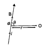 Biot Savart law was given by Biot and Savart after doing many experiments. This law is related with the magnetic field induced at a point due to a small current carrying element (conductor). According to the law the magnetic field induced at a point near the current carrying element is directly proportional to the current flowing in conductor, length of the element, sin theta and inversely proportional to the square of the distance of point from the element.      As the distance between the point and current carrying element decreases, dB: