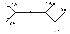 The figure 8 given below shows currents in a part of an electric circuit. The current i is: