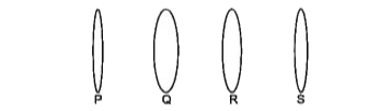 Assuming all lenses shown below are of the same material, state which lens has the maximum power.