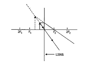 In the following beam in equilibrium?