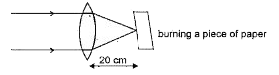 The diagram below shows a spherical lens in which the brightest image obtained is at a distance of 20 cm       The power of the above lens is