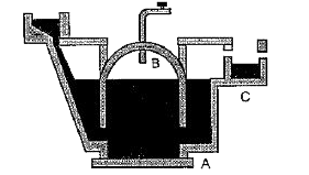 Study the diagram of biogas plant given below and answer the questions that follow.         The spent slurry is