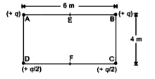 Four charges are placed at the vertices of a rectangle as shown in figure. The magnitude of cha nC. Assume E and F are the mid points of AB and DC respectively.      What is the potential at point E?