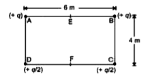 Four charges are placed at the vertices of a rectangle as shown in figure. The magnitude of cha nC. Assume E and F are the mid points of AB and DC respectively.      What is the potential at point F?