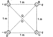 A positive charge Q kept at the centre of a square PQRS having four charges are arranged at the corners as shown in the figure. The force on the charge Q.