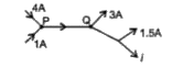 With the help of Kirchauff current's law, the value of current i is: