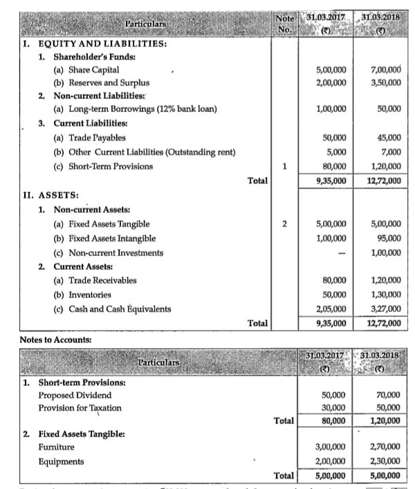 Doubt Solutions Maths, Science, CBSE, NCERT, IIT JEE, NEET