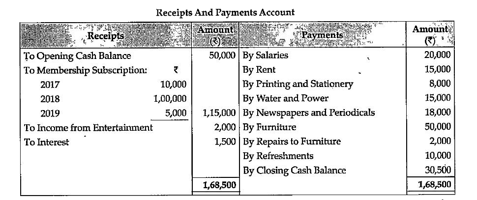 the-receipts-and-payments-account-for-the-year-ending-31st-december-2